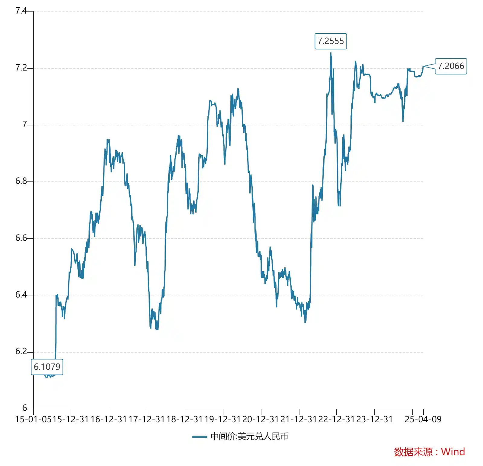 离岸人民币升破7.40！美元指数疲软，人民币汇率韧性凸显