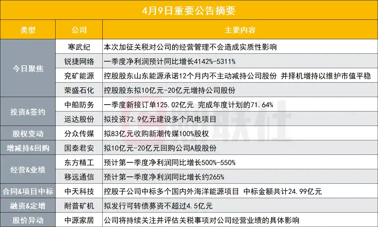 AI芯片股市受关税影响微乎其微，经营管理仍稳健！2500亿美元发布公告