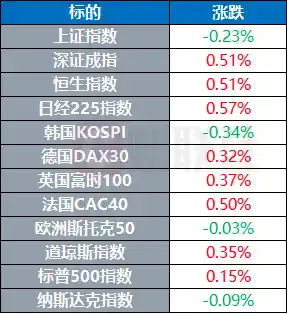 乌美矿产协议落地，欧佩克内讧引爆油市风暴！
