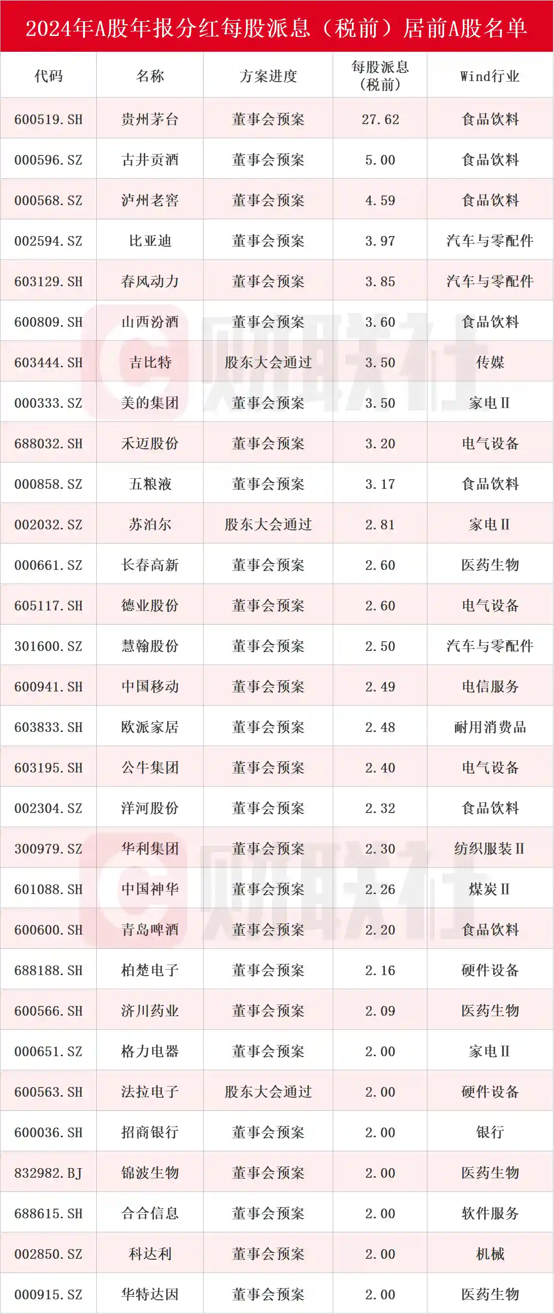 2024年报分红榜单揭晓！A股派息王TOP榜强势出炉，谁将引领现金分红新风潮？