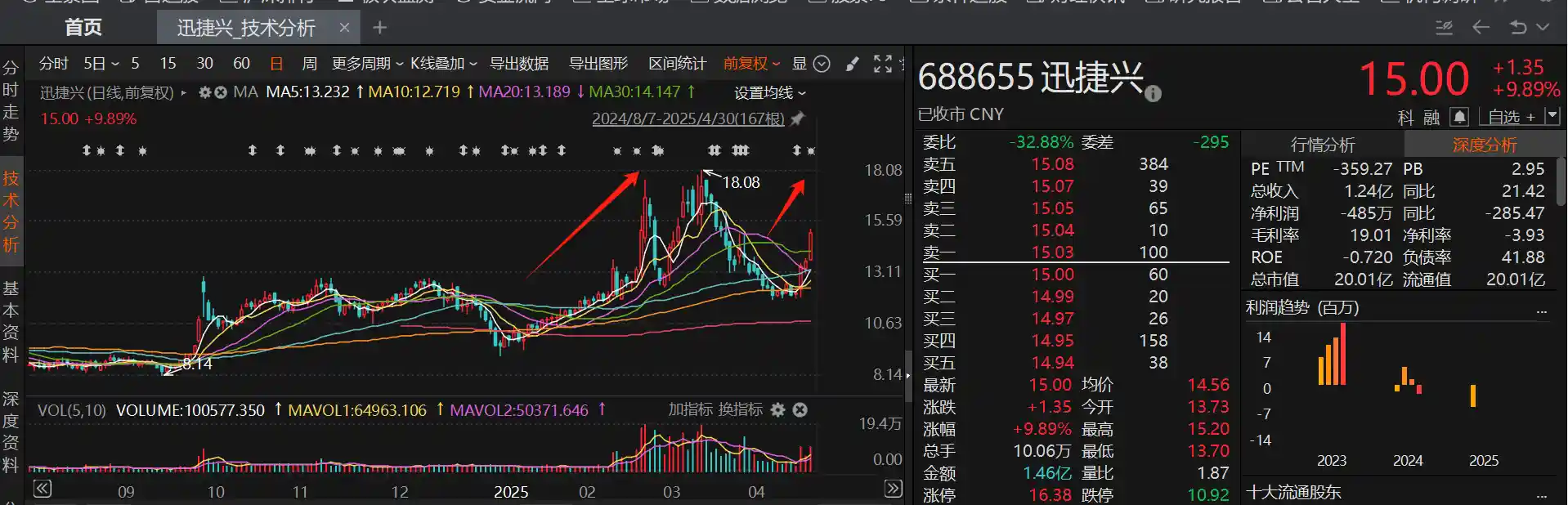 《柔性印制电路板收购热潮掀起：年内涨幅翻倍！4月重组进展曝光，这些A股值得关注》