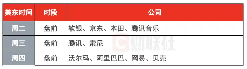 下周风云再起：揭秘美国CPI数据与中概股财报潮