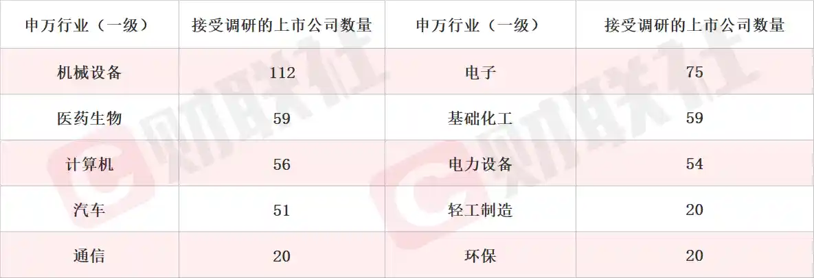 大飞机概念股三日连板！军民两用航材黑马引爆市场，机构扎堆调研这些隐形冠军