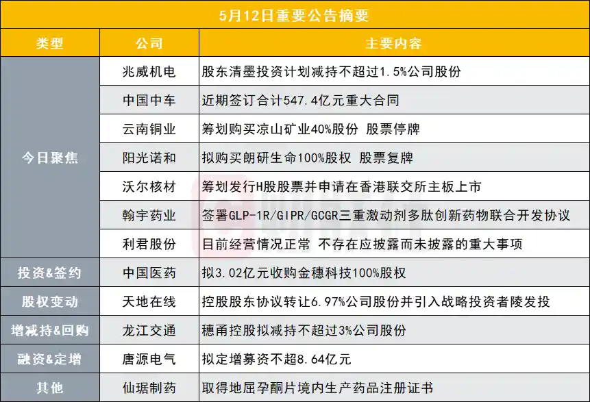 突发！320亿人形机器人龙头股东拟减持1.5%，股价将如何承压？