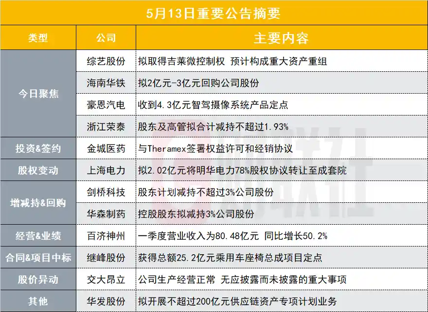 突发重磅！小市值半导体概念股引爆重组传闻，盘后公告暗藏大动作