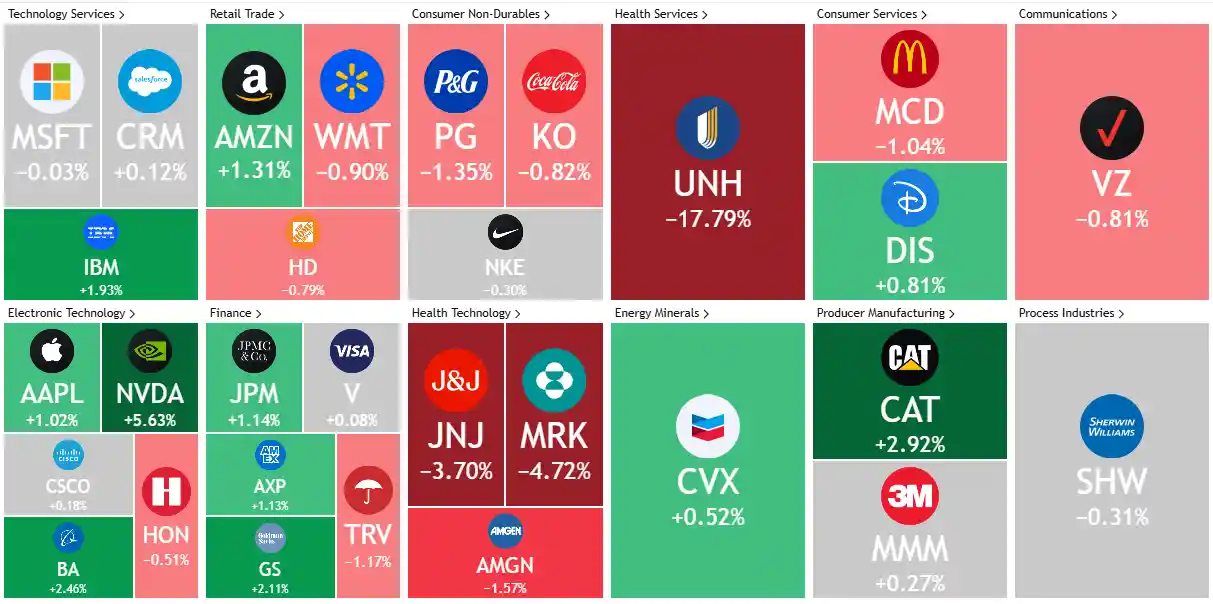 标普逆袭！英伟达狂飙引爆AI热潮，美股新一轮科技风暴来袭