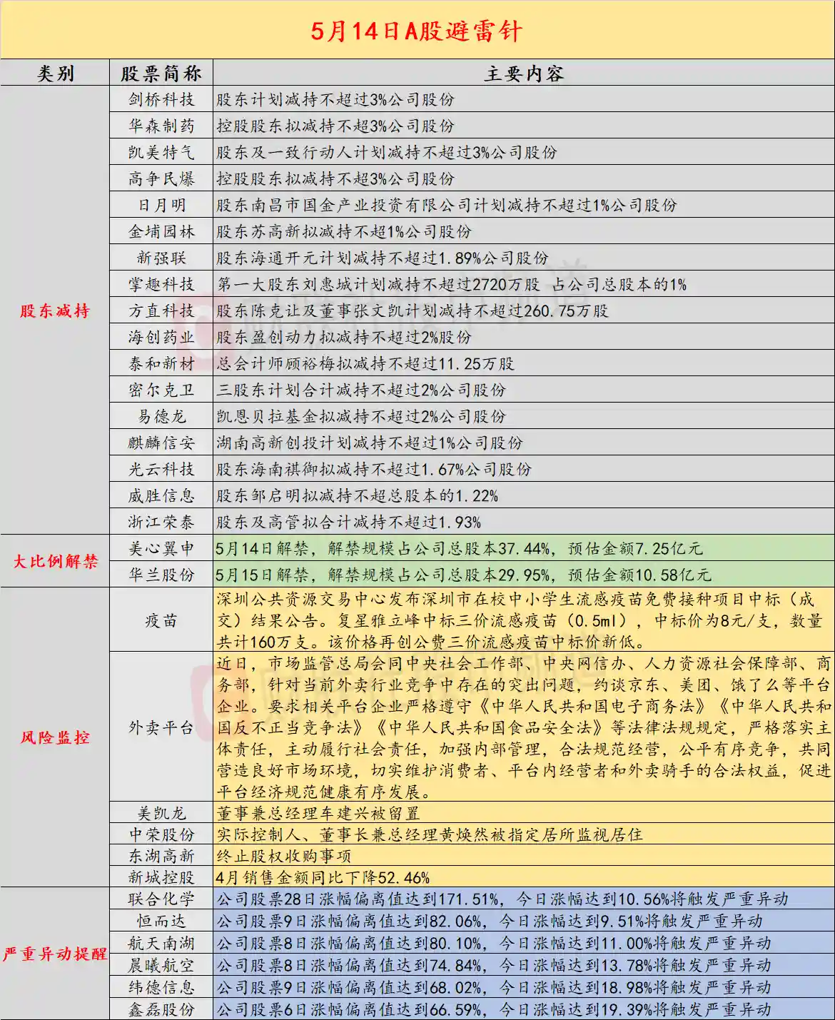 MSCI中国指数大调整：海信家电、上海医药等17股被除名，市场震动！