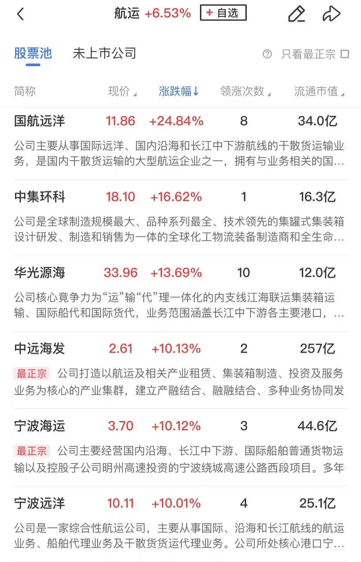 【午间速递】三大指数窄幅震荡涨跌互现，航运港口概念火力全开，大金融板块王者归来！