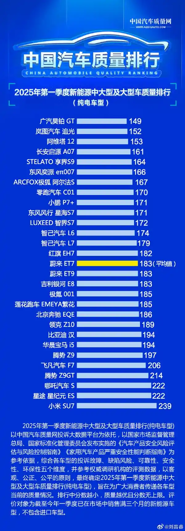 《小米SU7爆雷！博主深度揭秘惊现质量门》