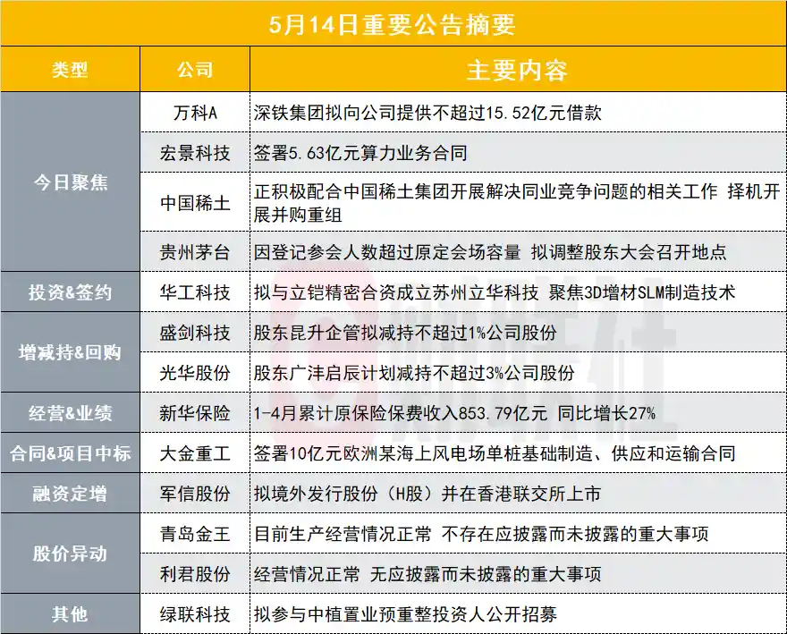 深铁集团豪掷16亿驰援地产巨头，700亿房企迎来强援！