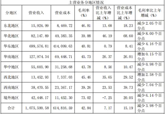 片仔癀千家国药堂计划加速落地，首季狂揽30+新店，中医药连锁赛道再掀热潮