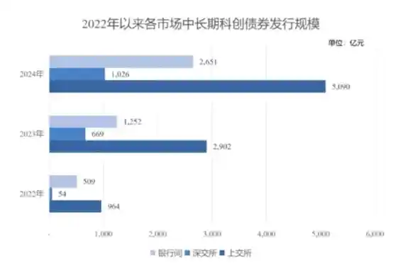 上交所详解债市科技板新政：三大亮点与优化举措深度解读