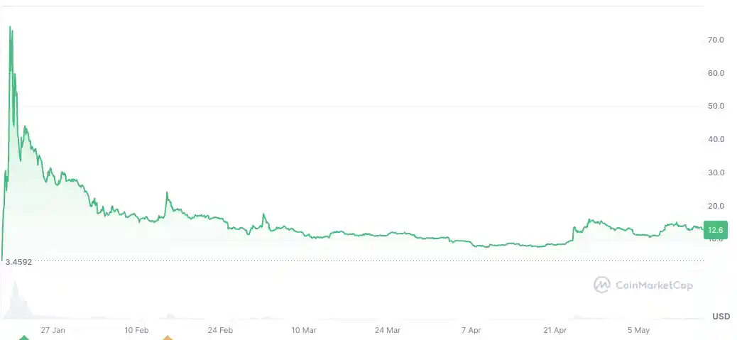 特朗普家族吸金术曝光：短短数月全球狂揽数十亿美元