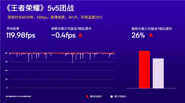 骁龙7系革新之作！第四代骁龙7首发1+4+3八核架构与五大突破