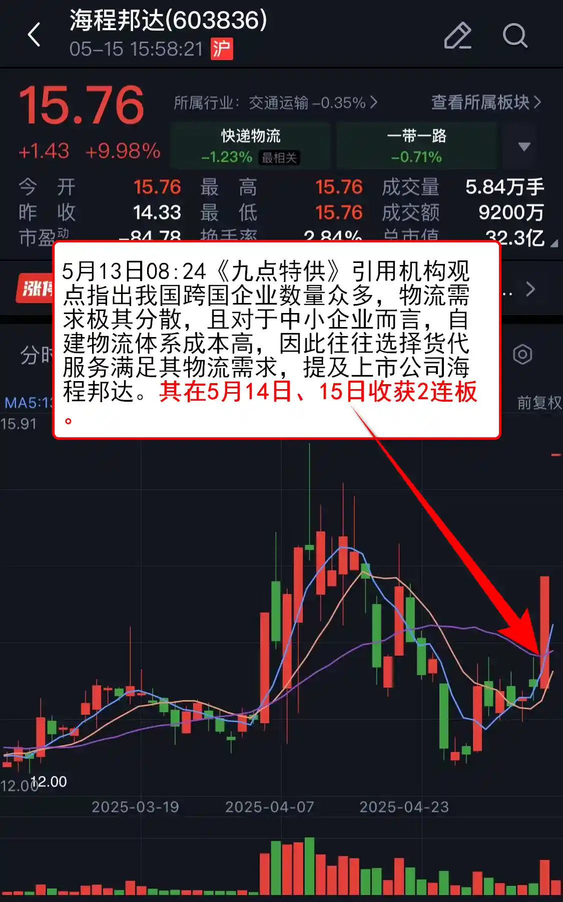 【独家揭秘】电商板块盘中爆发，焦点公司集体涨停，VIP机会尽在掌握！