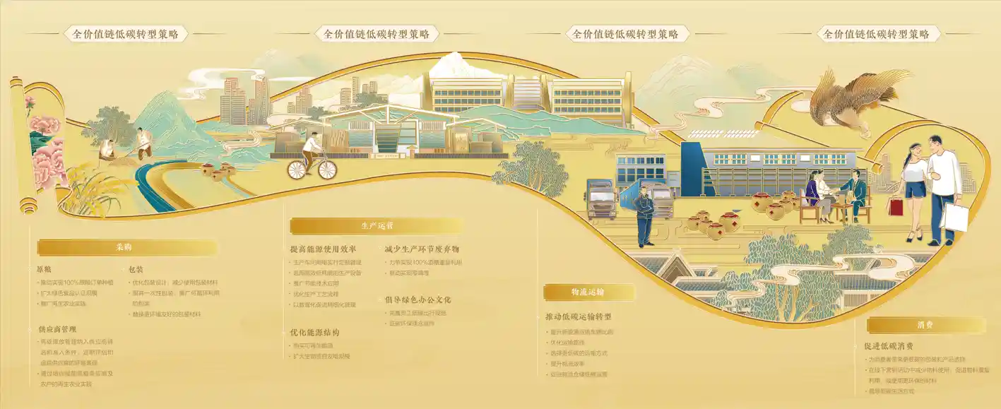 水井坊2024 ESG报告深度解读：全价值链低碳转型树立行业新标杆