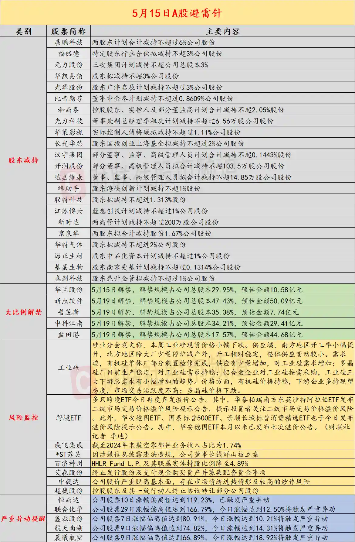 【独家揭秘】六连板军工股遭点名警示！核心业务竟是航空零部件？营收占比不足2%