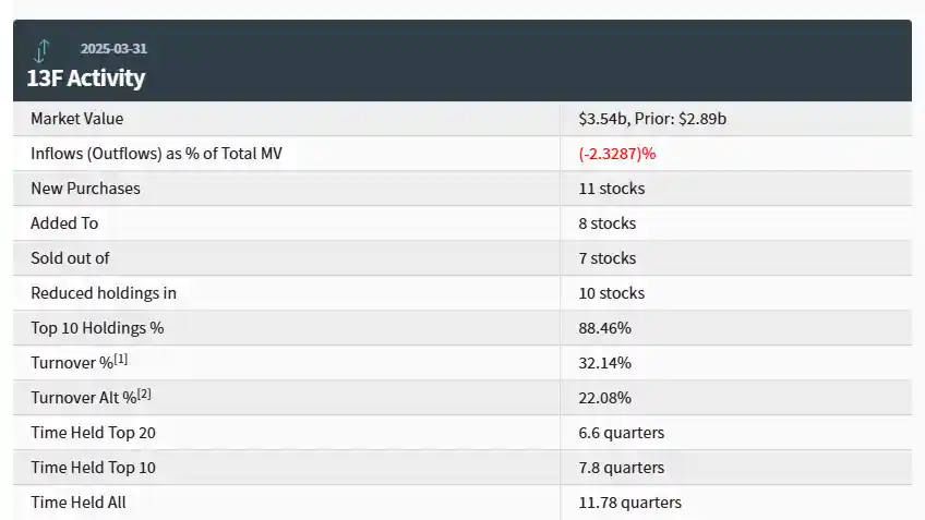 高瓴Q1持仓曝光：中概股狂揽超七成，市值暴增23%！