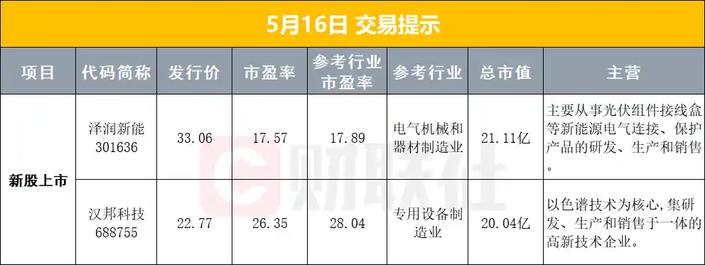 【重磅发声】李强最新讲话：激活内循环新动能；华为芯片风波升级，中方强硬回应美方关切