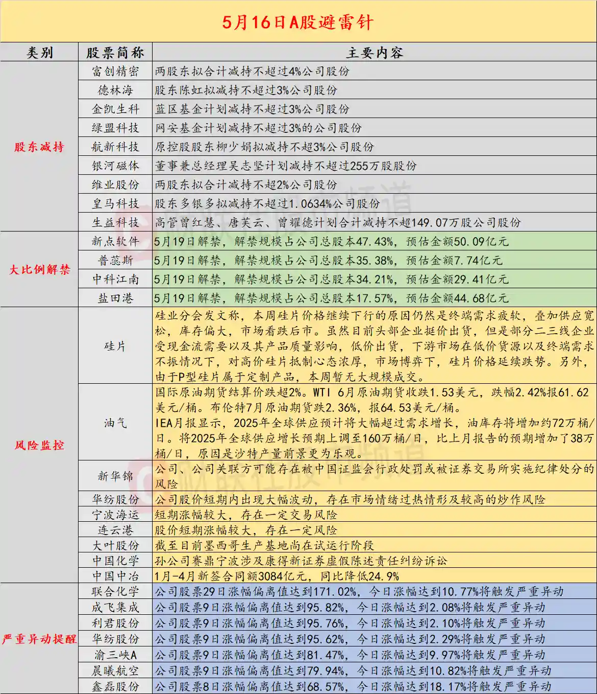 医美概念股警示：5月16日或面临证监会处罚，股价异动引关注
