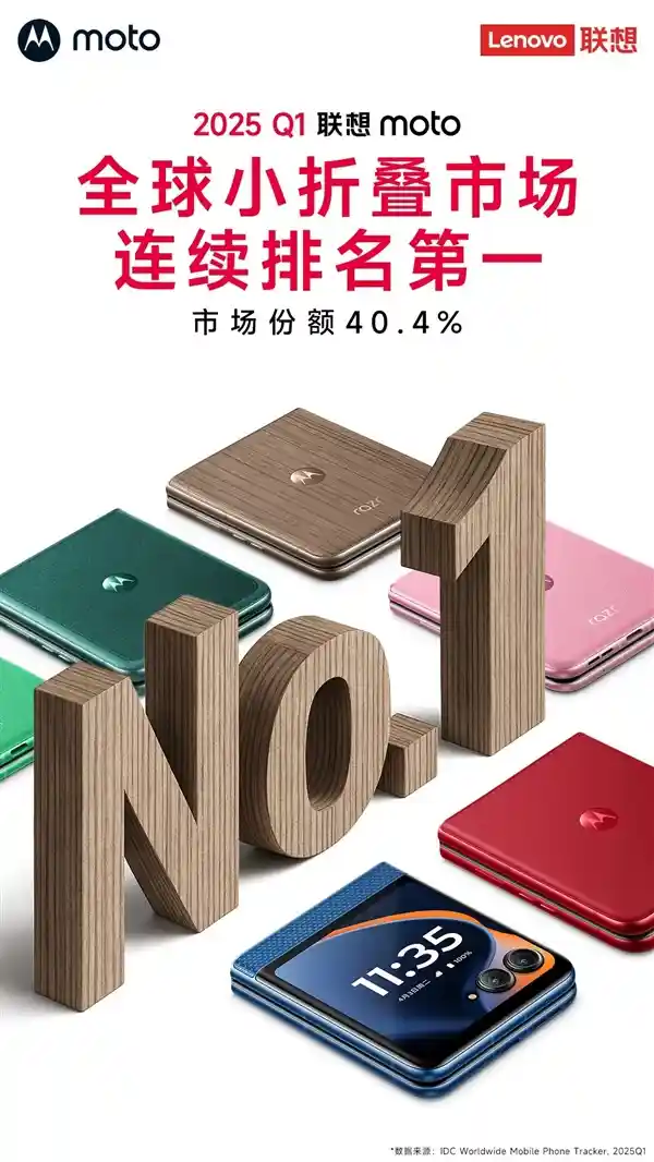 全球首款！联想moto razr小折叠登顶榜首，科技美学再掀风暴