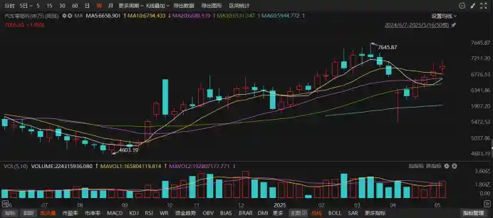 《人气板块四连涨！涨停牛股频出，融资客火力全开，扫货焦点曝光》