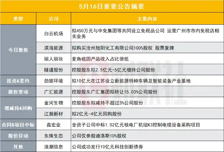 重磅突发！这家企业联手中免集团打造免税新巨头，行业格局或生变