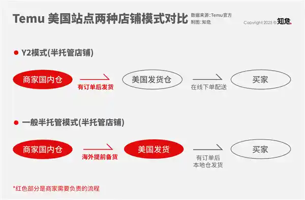 美国小包裹关税瘦身，跨境电商卖家却迎来冰点时刻？