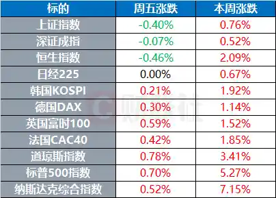 美拟百万巴勒斯坦人迁利比亚？全球市场震动前瞻