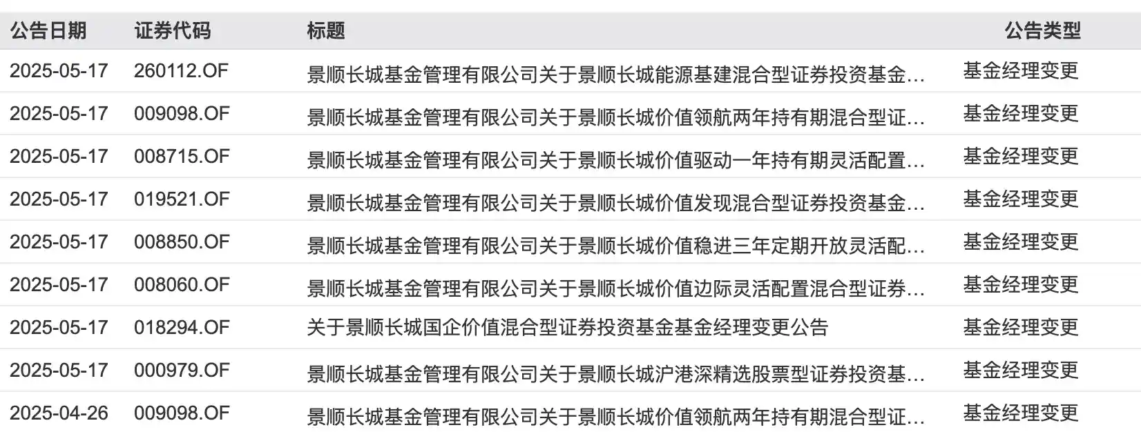 百亿基金经理鲍无可离职传闻尘埃落定，下一站奔私开启新征途？