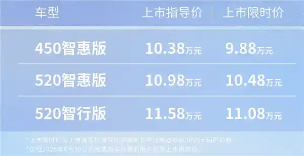 比亚迪e7震撼上市：520km超长续航，限时起售价9.88万引爆纯电新纪元