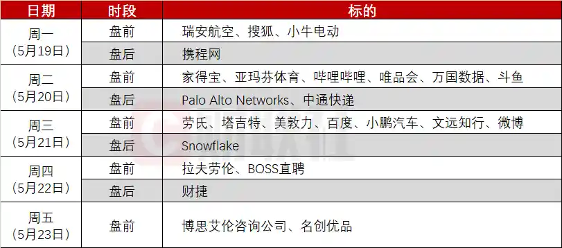 下周市场风暴预警：特朗普再掀波澜，美股反弹恐难持久？零售巨头与中概财报狂潮来袭