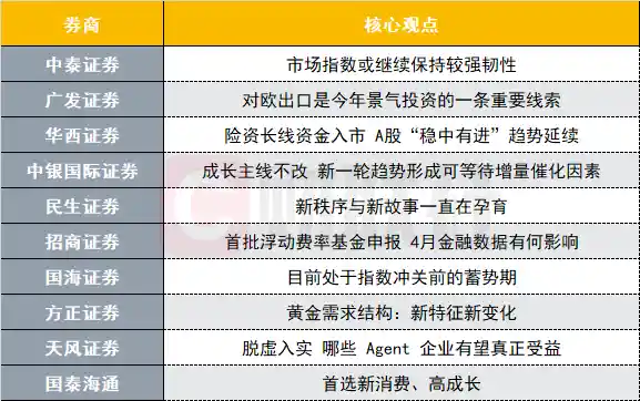 【独家解读】中美瑞士谈判落定，A股市场将迎来哪些巨变？十大券商把脉三大投资主线