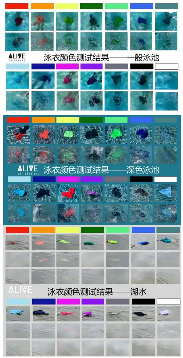 游泳时别穿白蓝泳衣！暗藏致命风险，速看真相