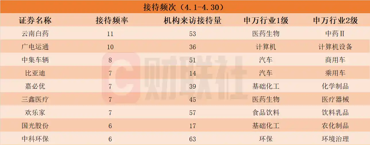 【独家揭秘！跨境电商概念股强势登榜，4月机构调研最热股名单震撼出炉】