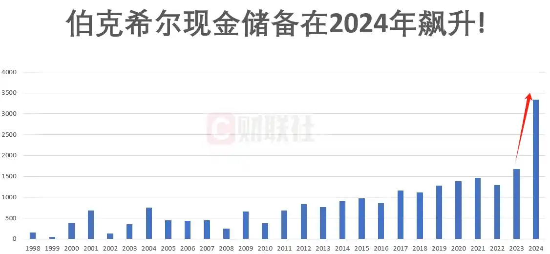 《股神归来：巴菲特这一年的大动作与新思考》