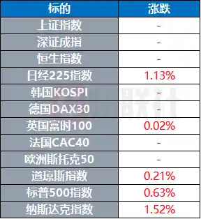 特朗普宣布：切断伊朗石油买家与美国的生意往来！全球市场巨震