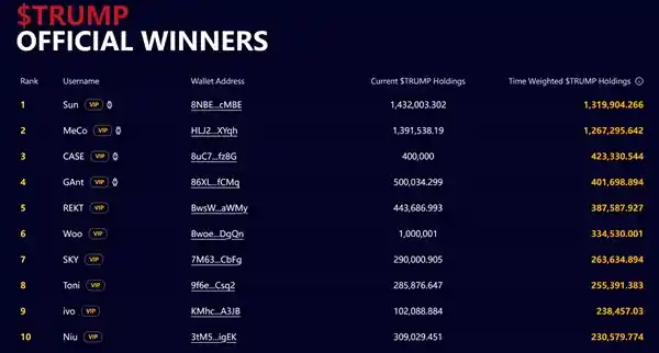特朗普‘最强盟友’登场：孙宇晨确认出席美国总统晚宴