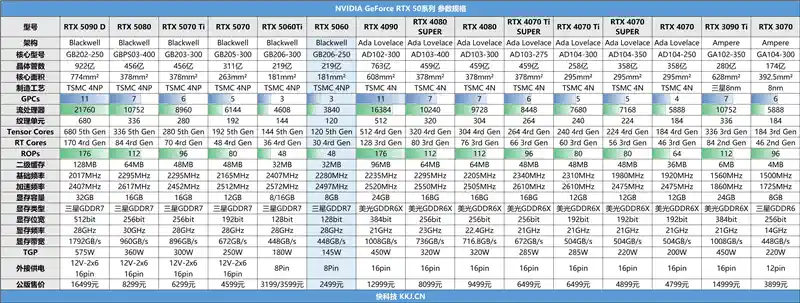 《技嘉RTX 5060小雕首发测评：颠覆性能想象，2K游戏王者降临！》