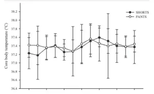 夏日穿搭新发现：这条长裤防晒又清凉，出街回头率飙升！