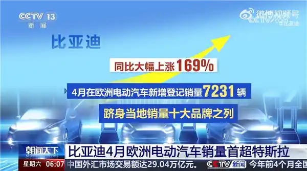 比亚迪登顶欧洲：历史性超越特斯拉，全球车市格局重塑
