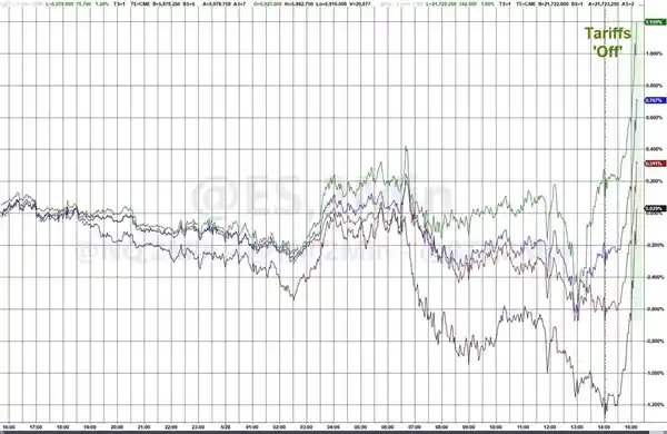 《特朗普关税遇阻：资本市场或迎转折？投行怎么看》