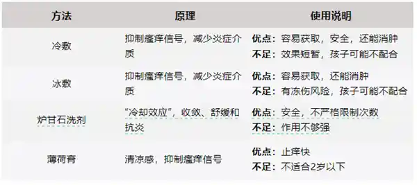 蚊子咬了别慌！4个科学止痒妙招，告别掐十字老方法