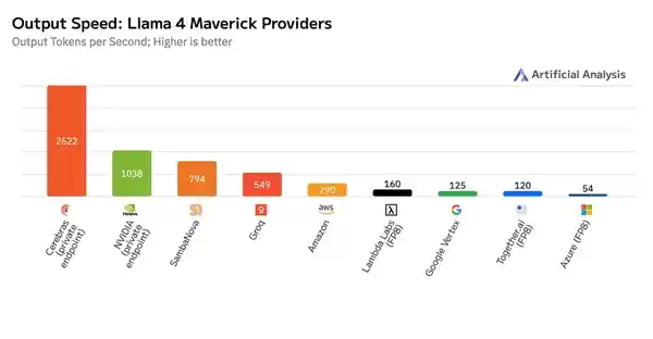 Cerebras推出全球最大芯片：4万亿晶体管震撼登场，算力革命开启