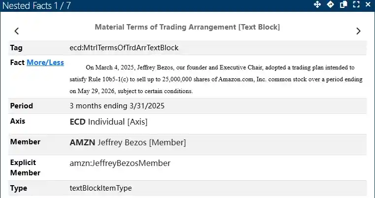 贝佐斯狂抛亚马逊股票！48亿美元套现引爆市场猜测