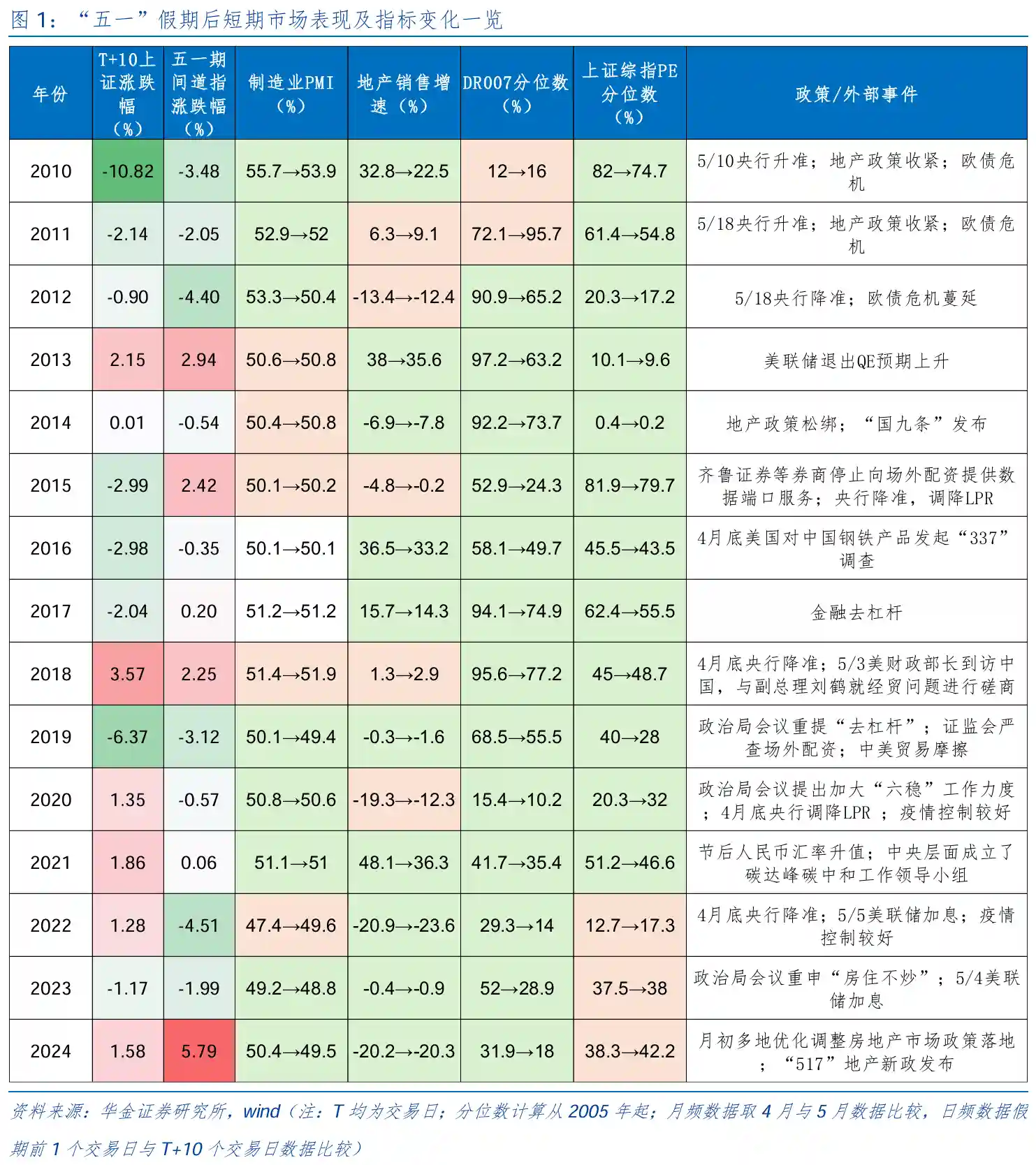 《五一节后A股前瞻：历史数据揭秘两大行业确定性机遇，核心受益标的全梳理》