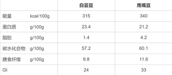 白芸豆真能让人躺着瘦？揭秘三不减肥黑科技背后的真相！