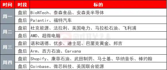 《美联储议息周来袭：特朗普与鲍威尔的博弈将如何升级？》