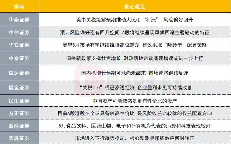 A股反弹在即？十大券商揭秘最新布局主线