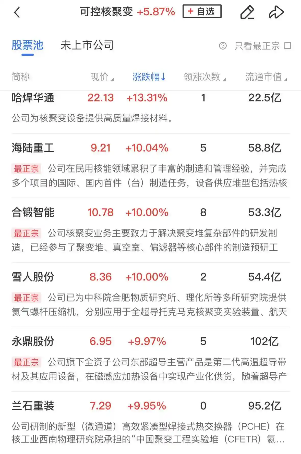 【午间热点】创业板强势上涨超2%！可控核聚变与鸿蒙概念引爆市场，超4800只股票集体狂欢